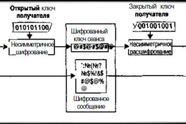 Кракен сайт kr2web in официальный ссылка