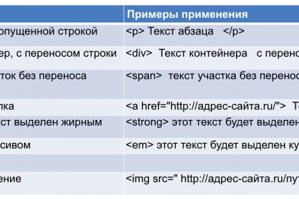 Как найти сайт кракен