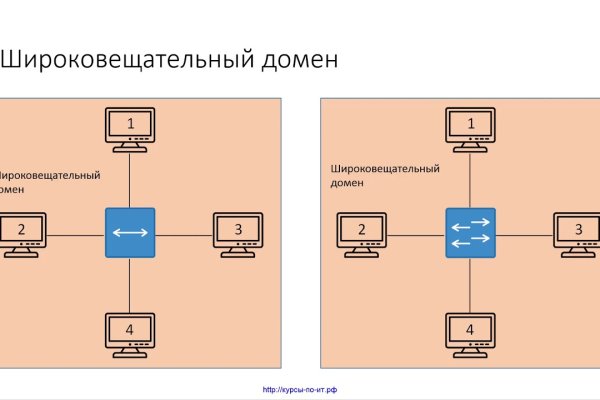 Кракен 15at