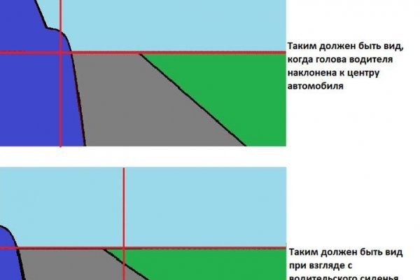 Как найти кракен в торе