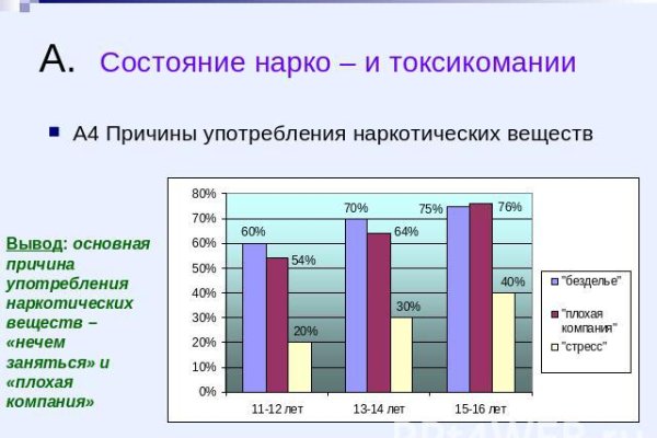 Кракен наркомагазин