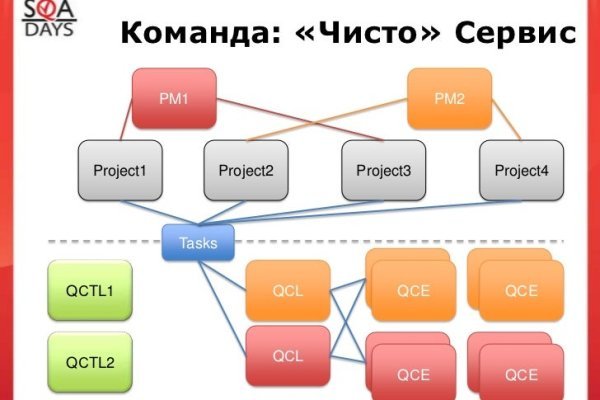 Как купить через кракен